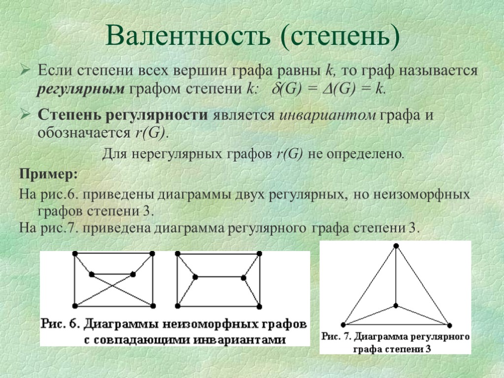 Валентность (степень) Если степени всех вершин графа равны k, то граф называется регулярным графом